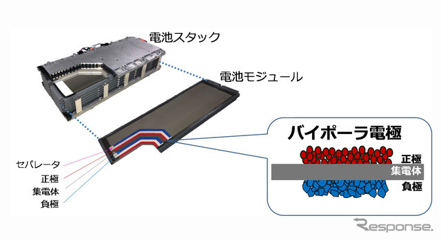 トヨタ アクア 新型のバイポーラ型ニッケル水素電池 断面図