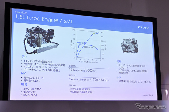 ホンダ シビック 新型