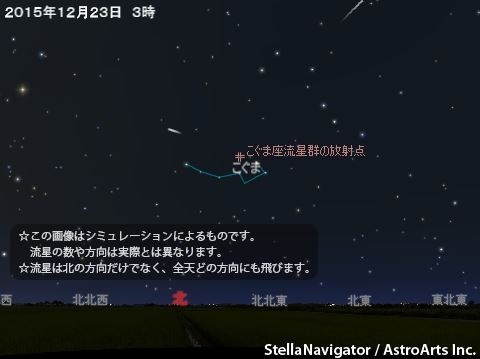 2015年12月23日3時のこぐま座流星群のシミュレーション　（c） アストロアーツ