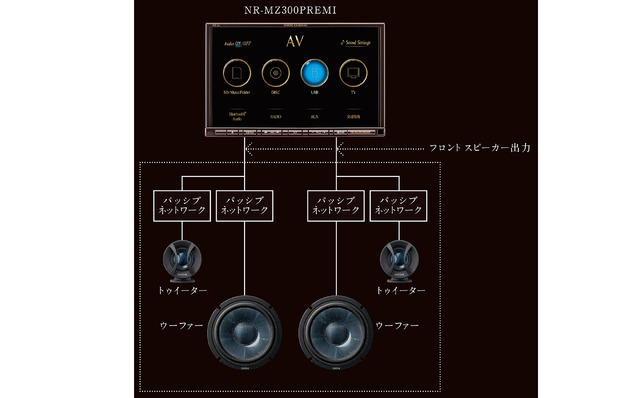 『ダイヤトーンサウンドナビ』によって「パッシブシステム」を構築したときのシステム図。