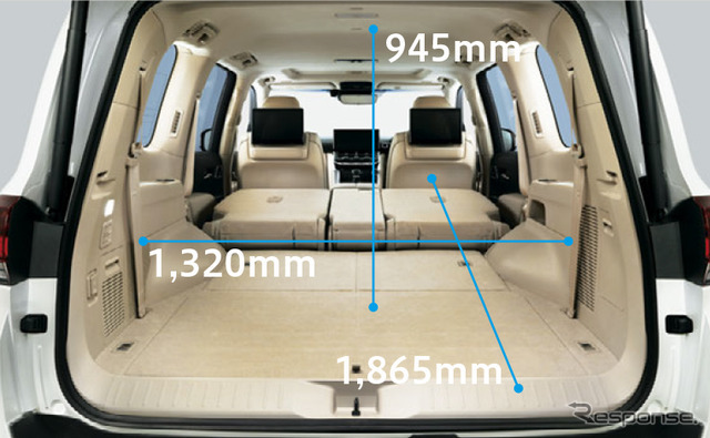 トヨタ ランドクルーザー 新型