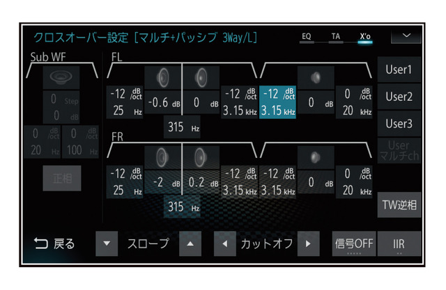 『ダイヤトーンサウンドナビ』の「クロスオーバー」の設定画面（仮想3ウェイ調整を実行しているケース）。