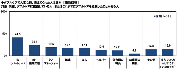 大変な時、支えてくれた人