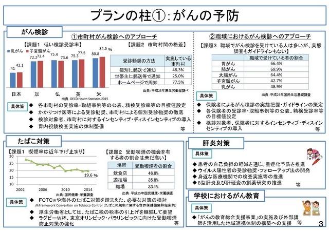 がんの予防