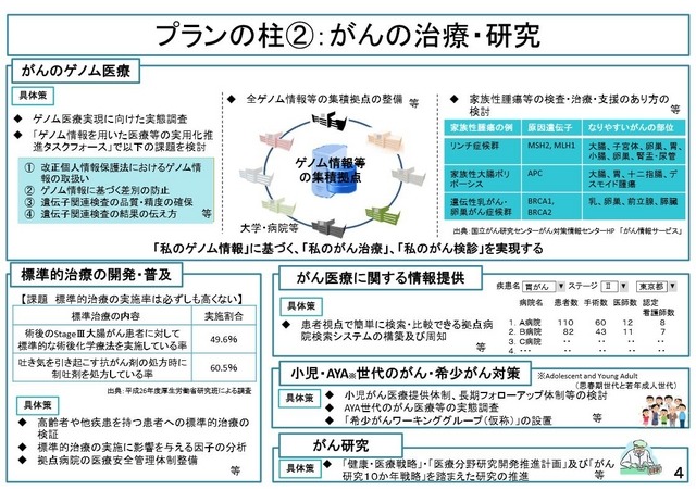 がんの治療・研究