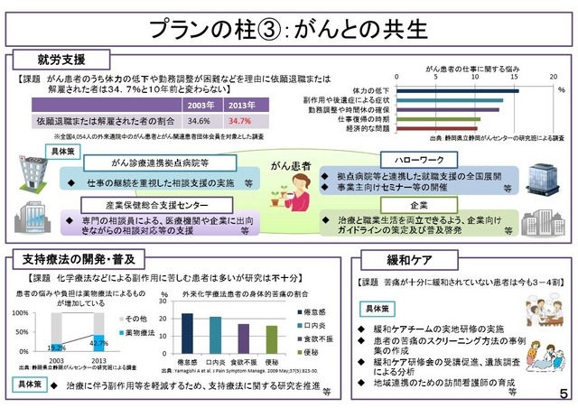 がんとの共生