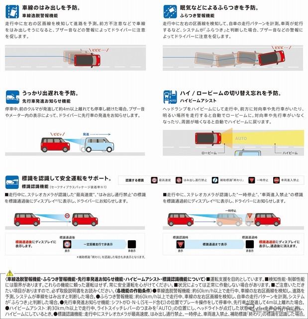スズキ ワゴンRスマイル スズキ セーフティ サポート説明用