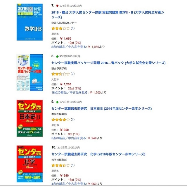 アマゾン「教育・学参・受験の売れ筋ランキング」7位～10位