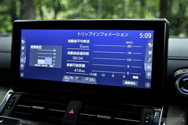 トヨタ ランドクルーザー 新型（ZX ディーゼル）