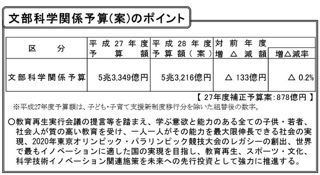 文部科学関係予算案