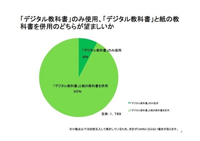 「デジタル教科書」のみ使用、「デジタル教科書」と紙の教科書を併用のどちらが望ましいか（小学校・中学校編）