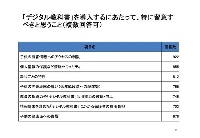 「デジタル教科書」を導入するにあたって、特に留意すべきと思うこと（小学校・中学校編）