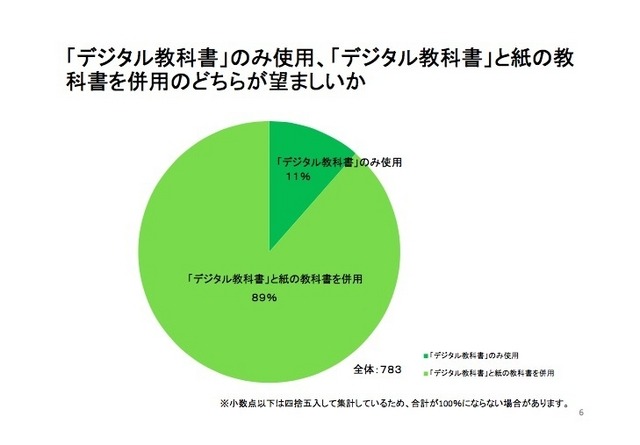 「デジタル教科書」のみ使用、「デジタル教科書」と紙の教科書を併用のどちらが望ましいか（高等学校編）