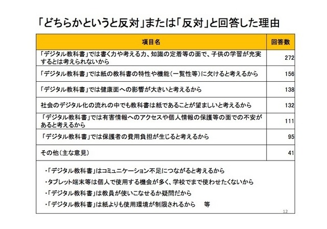 「デジタル教科書」の使用に反対する理由（高等学校編）