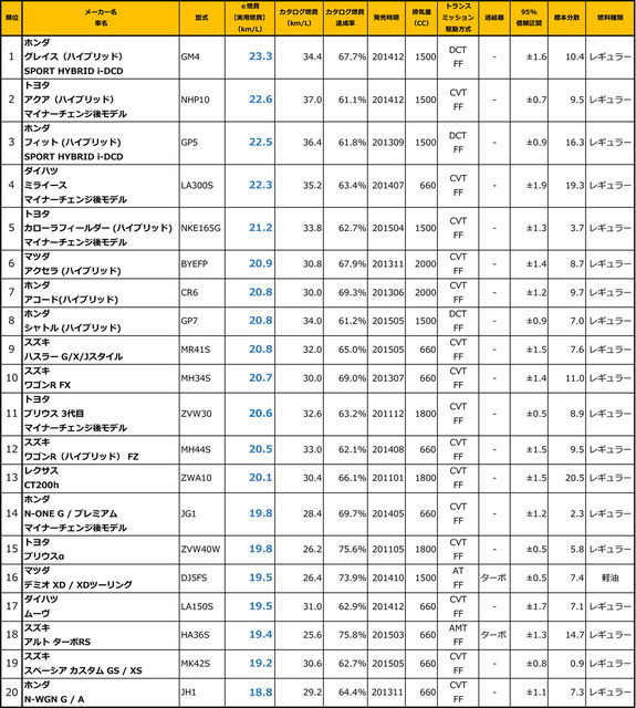 2015年11月度 総合ランキング