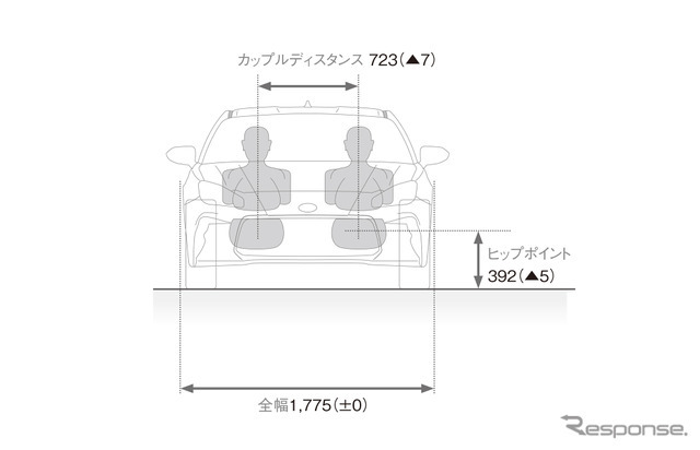 トヨタ GR 86