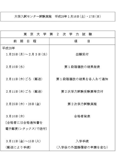 平成28年度 東京大学入学者選抜実施日程