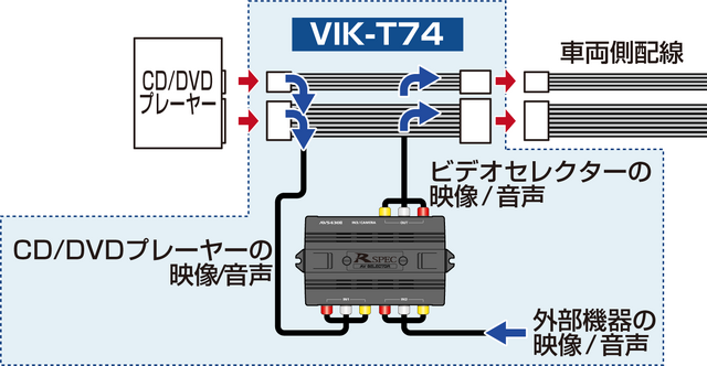 トヨタ・ディスプレイオーディオに外部入力端子を追加できるVIKシリーズ新ラインナップ発売