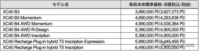 ボルボ XC40 価格表