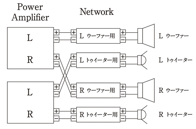 バイアンプ接続の配線図。