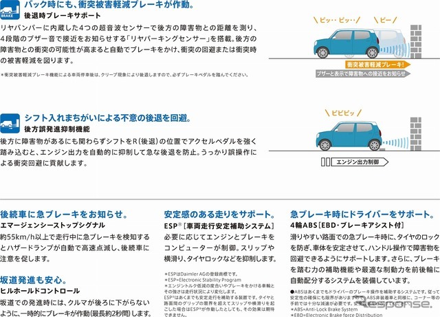 スズキ セーフティ サポート