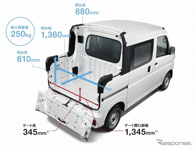 デッキバン荷台寸法