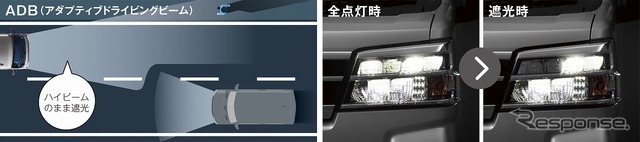 ADB（アダプティブドライビングビーム）