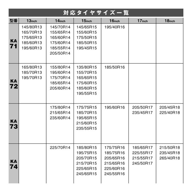 布製タイヤチェーン「K-TIR06」適合タイヤサイズ