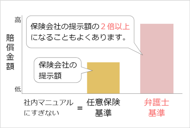 『慰謝料などの賠償金自動計算機』ページ