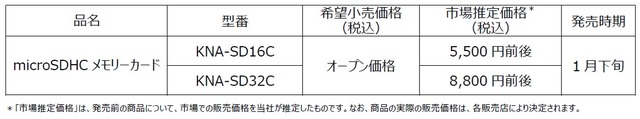 KNA-SD16C／KNA-SD32C