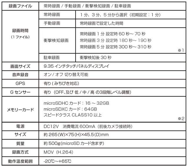 ミラー交換型ドライブレコーダー「AN-R097」