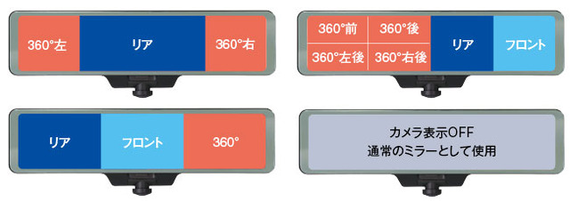 全3カメラ同時録画対応のデジタルルームミラー「MDR-I002」