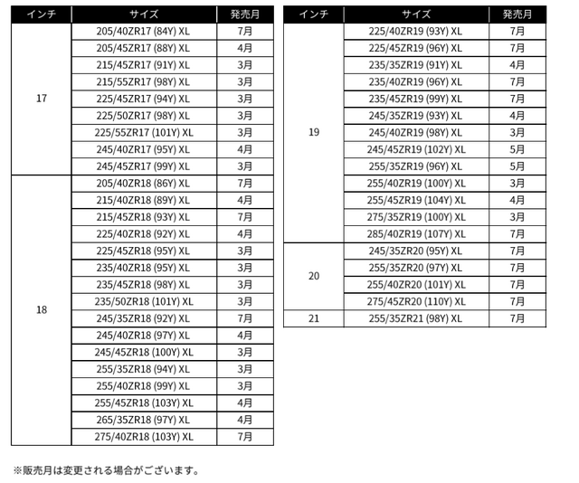 「MICHELIN PILOT SPORT 5」販売サイズ一覧