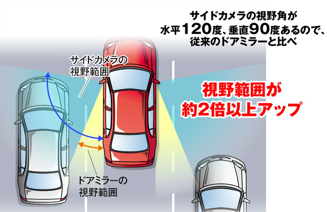 2台のサイドカメラで車の死角を同時に確認できる録画機能付きの5インチサイドビューカメラシステム