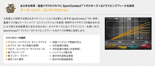 SportContact 7（スポーツ・コンタクト・セブン）
