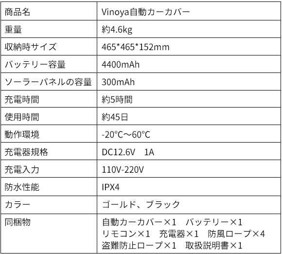 天候の悩みを全て解決する愛車カバー「Vinoya」