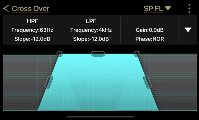 ミッドウーファーの「ローパスフィルター」の「カットオフ周波数」を、4kHzにセットした設定画面。