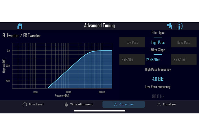 ツイーターの「ハイパスフィルター」の「スロープ」を、マイナス12dB/uctにセットした設定画面（ロックフォード フォズゲート･パーフェクトチューン）。