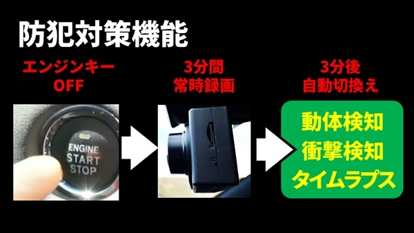 490度録画ドライブレコーダー「GoSafe 490GM」