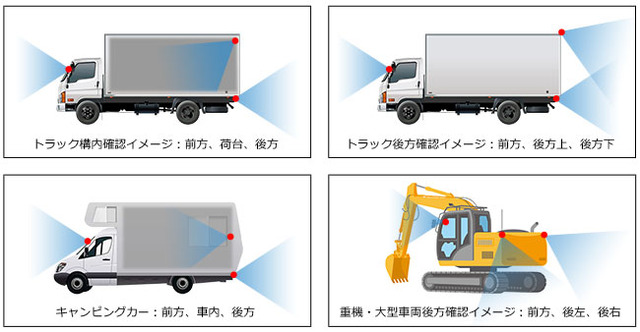 ハイスペックミラー型ドライブレコーダー「SV5-MDR-A002C」シリーズ