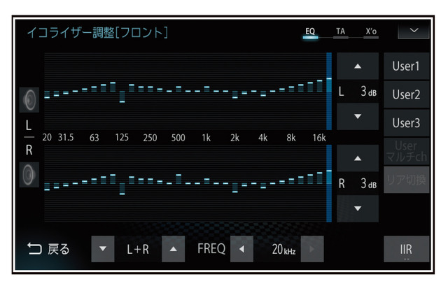 『ダイヤトーンサウンドナビ』の「イコライザー」の設定画面の一例。