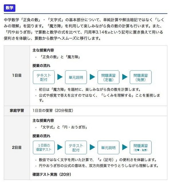 数学の授業内容