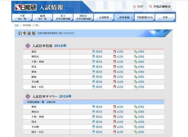 日能研の倍率速報