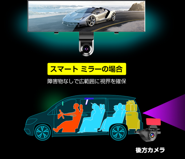 720度ミラー型ドライブレコーダー「AKY-V720S」