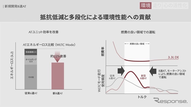 新開発の8速AT