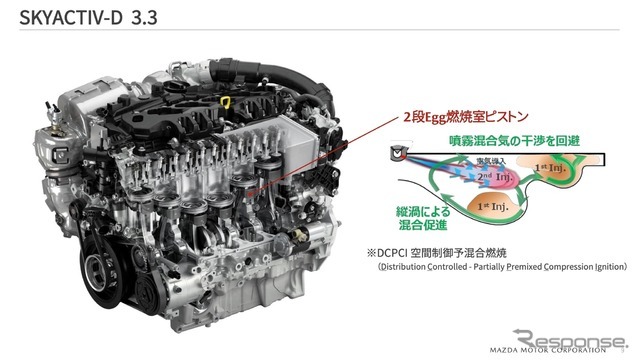 e-SKYACTIV Dの3.3リットル6気筒ディーゼルエンジン