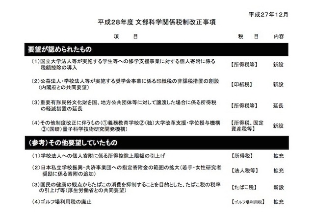 平成28年度　文部科学関係税制改正事項