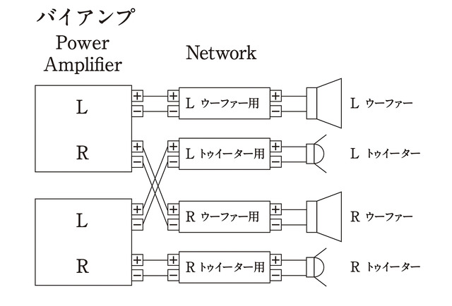 「バイアンプ接続」の接続図。