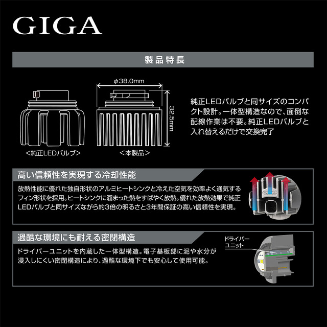 GIGA LEDフォグバルブ S2800GS /  LEDバックランプ S1400GS