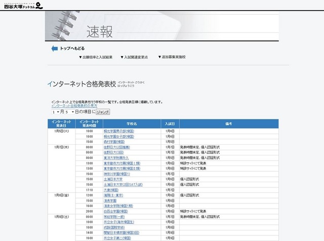 インターネット合格発表校